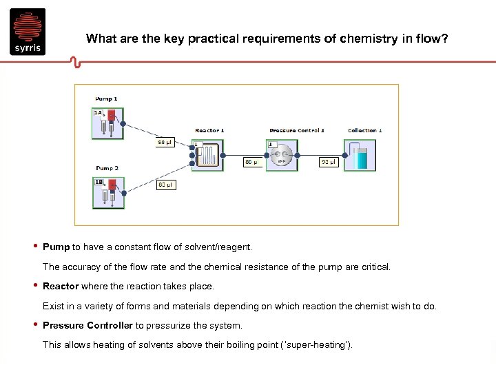 What are the key practical requirements of chemistry in flow? • Pump to have