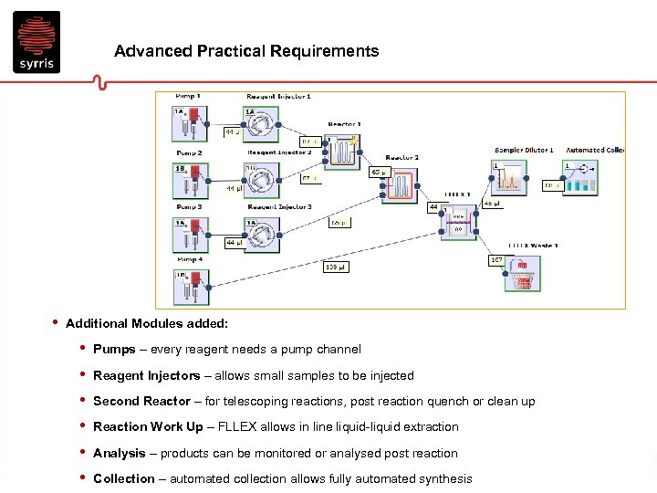 Advanced Practical Requirements • Additional Modules added: • • • Pumps – every reagent