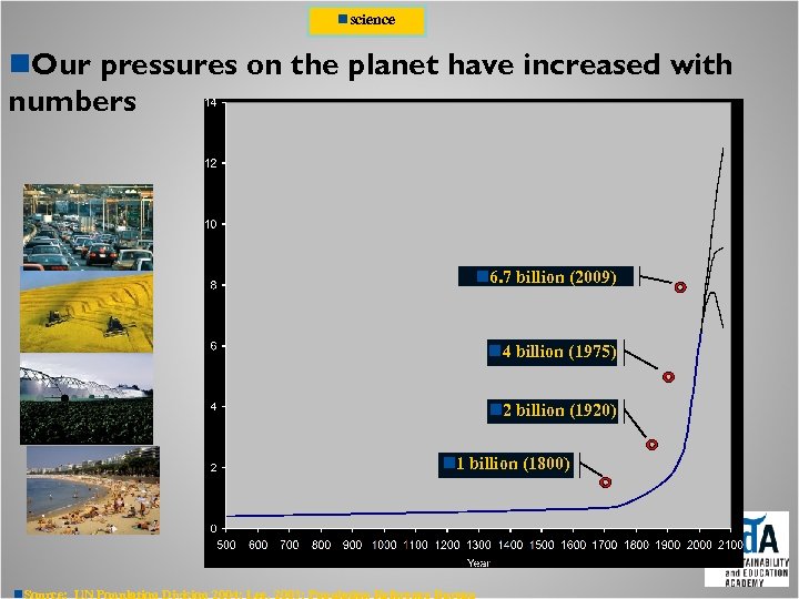 nscience n. Our pressures on the planet have increased with numbers n 6. 7