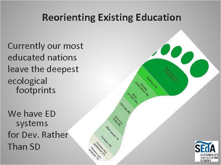 Reorienting Existing Education Currently our most educated nations leave the deepest ecological footprints We