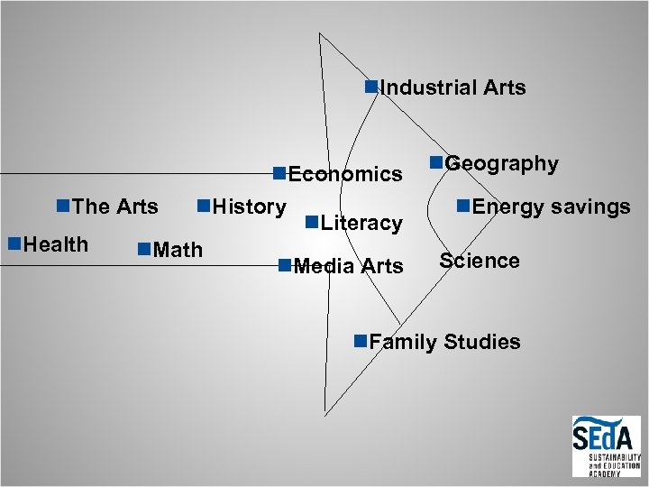 n. Industrial Arts n. Economics n. The Arts n. History n. Literacy n. Health