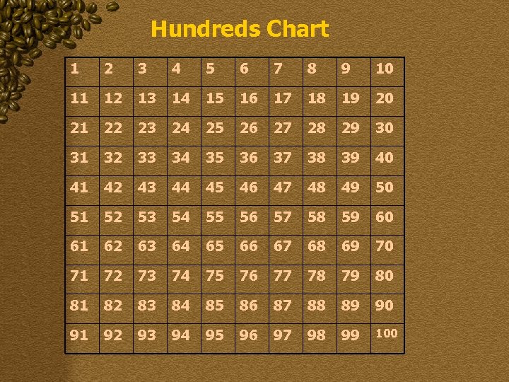 Hundreds Chart 1 2 3 4 5 6 7 8 9 10 11 12