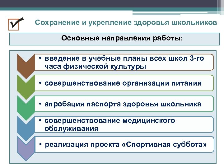 Сохранение и укрепление здоровья школьников Основные направления работы: • введение в учебные планы всех