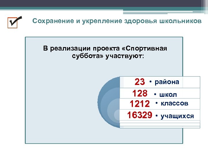 Сохранение и укрепление здоровья школьников В реализации проекта «Спортивная суббота» участвуют: 23 • района