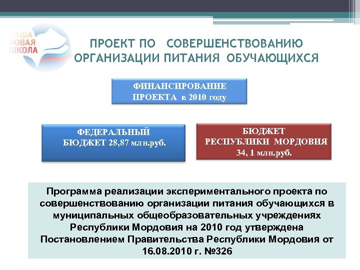 ПРОЕКТ ПО СОВЕРШЕНСТВОВАНИЮ ОРГАНИЗАЦИИ ПИТАНИЯ ОБУЧАЮЩИХСЯ ФИНАНСИРОВАНИЕ ПРОЕКТА в 2010 году ФЕДЕРАЛЬНЫЙ БЮДЖЕТ 28,
