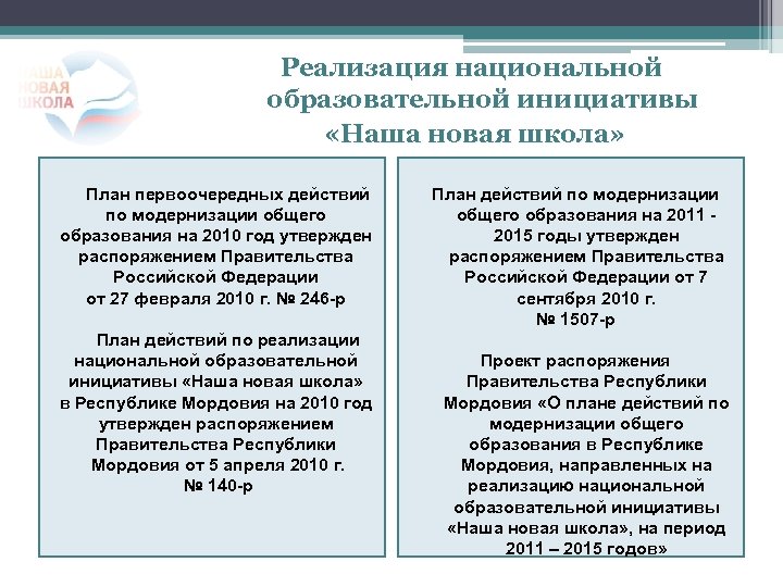Реализация национальной образовательной инициативы «Наша новая школа» План первоочередных действий по модернизации общего образования