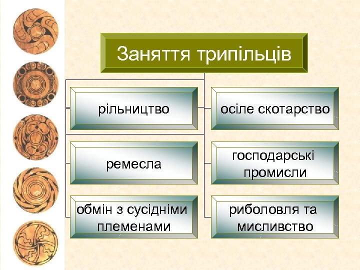 Заняття трипільців рільництво осіле скотарство ремесла господарські промисли обмін з сусідніми племенами риболовля та