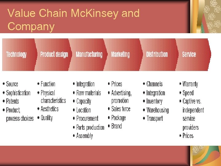 Value Chain Mc. Kinsey and Company 