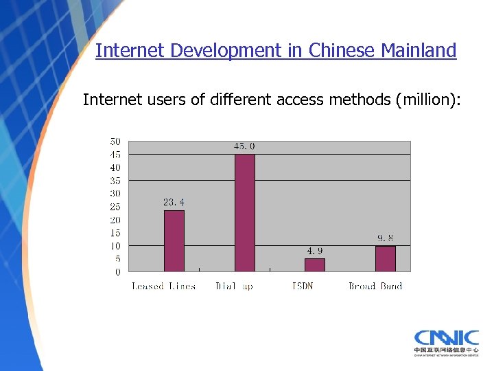 Internet Development in Chinese Mainland Internet users of different access methods (million): 