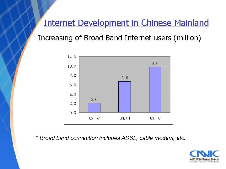 Internet Development in Chinese Mainland Increasing of Broad Band Internet users (million) * Broad