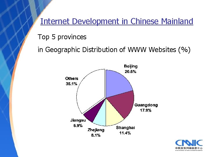 Internet Development in Chinese Mainland Top 5 provinces in Geographic Distribution of WWW Websites