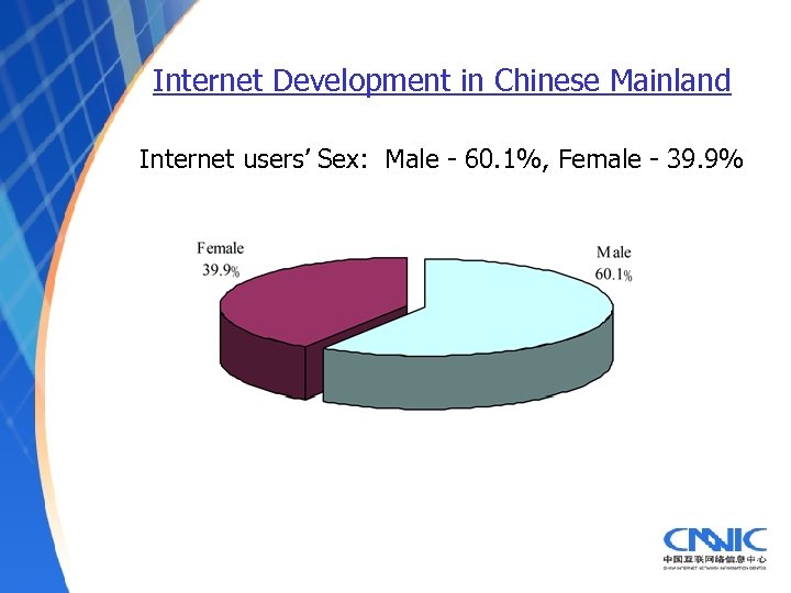 Internet Development in Chinese Mainland Internet users’ Sex: Male - 60. 1%, Female -