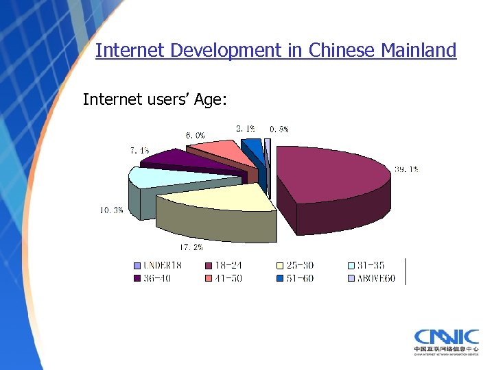 Internet Development in Chinese Mainland Internet users’ Age: 