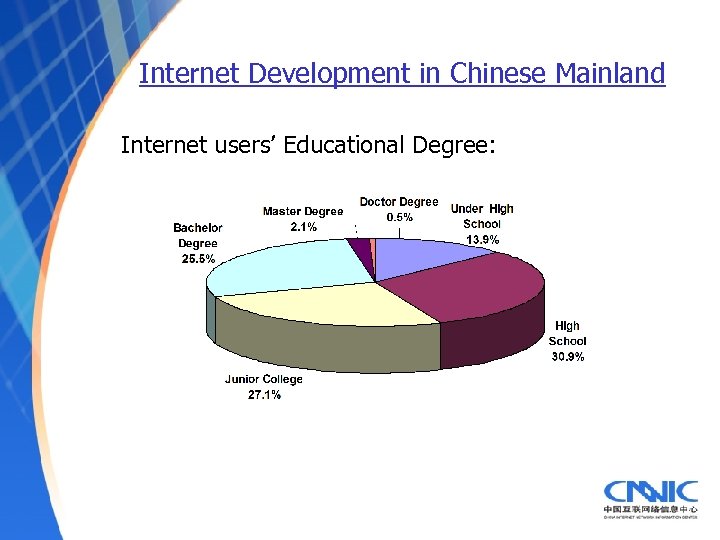 Internet Development in Chinese Mainland Internet users’ Educational Degree: 