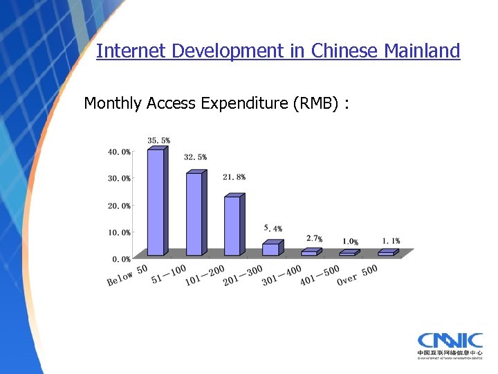 Internet Development in Chinese Mainland Monthly Access Expenditure (RMB) : 