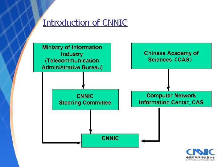 Introduction of CNNIC Ministry of Information Industry (Telecommunication Administrative Bureau) CNNIC Steering Committee CNNIC