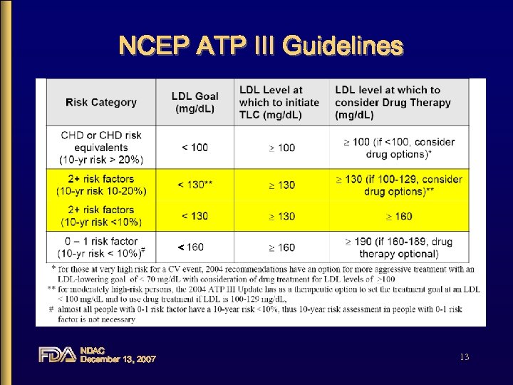 NCEP ATP III Guidelines < NDAC December 13, 2007 13 