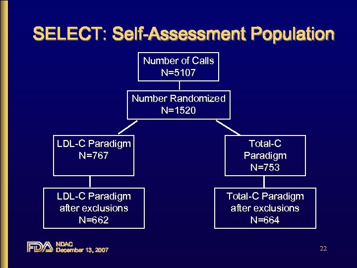 SELECT: Self-Assessment Population Number of Calls N=5107 Number Randomized N=1520 LDL-C Paradigm N=767 Total-C