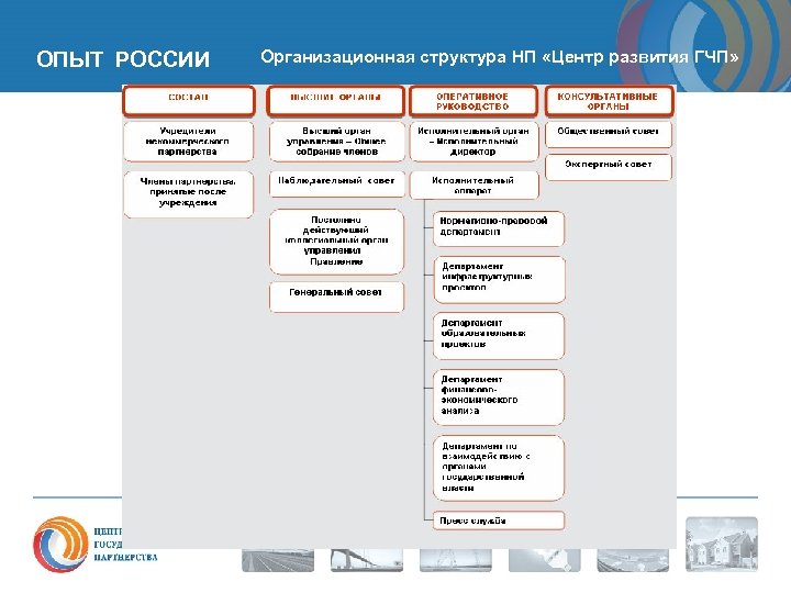 Структура партии единая россия схема