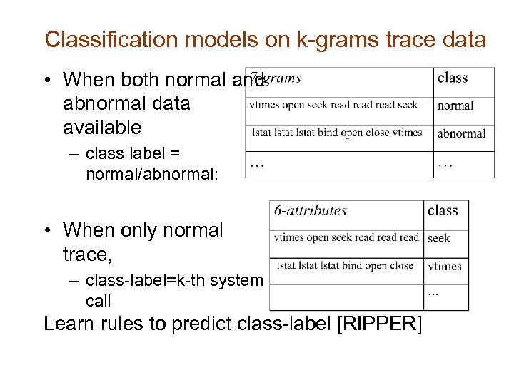 Classification models on k-grams trace data • When both normal and abnormal data available