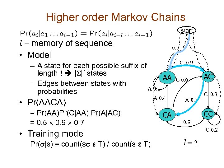 Higher order Markov Chains start l = memory of sequence • Model 0. 5