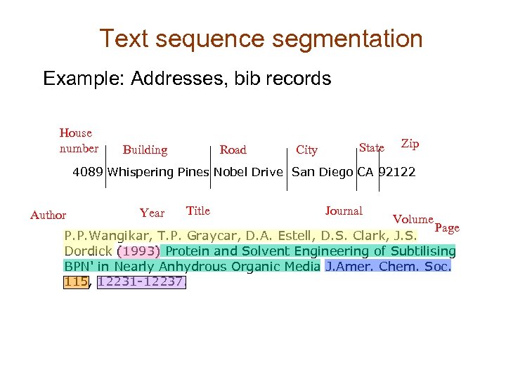 Text sequence segmentation Example: Addresses, bib records House number Building Road City State Zip