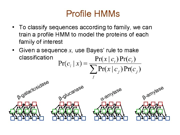 Profile HMMs • To classify sequences according to family, we can train a profile