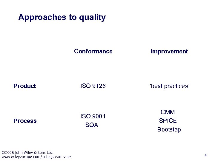 Approaches to quality Conformance Product Process © 2008 John Wiley & Sons Ltd. www.