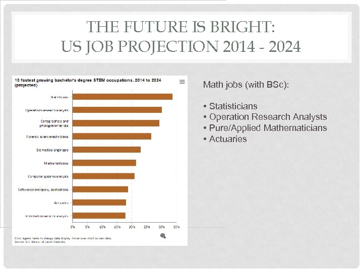  THE FUTURE IS BRIGHT: US JOB PROJECTION 2014 - 2024 Math jobs (with