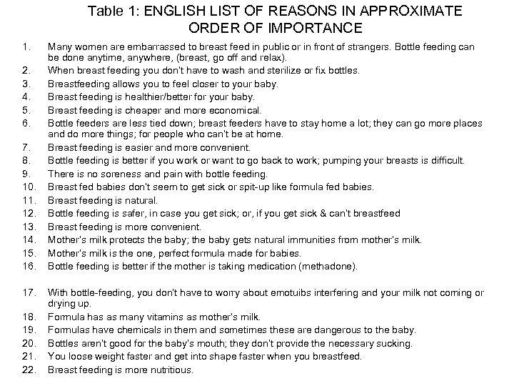 Table 1: ENGLISH LIST OF REASONS IN APPROXIMATE ORDER OF IMPORTANCE 1. 2. 3.