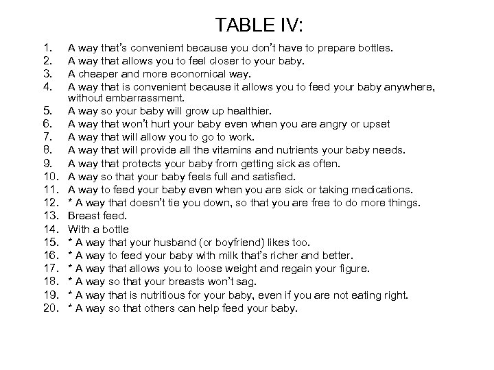 TABLE IV: 1. 2. 3. 4. 5. 6. 7. 8. 9. 10. 11. 12.