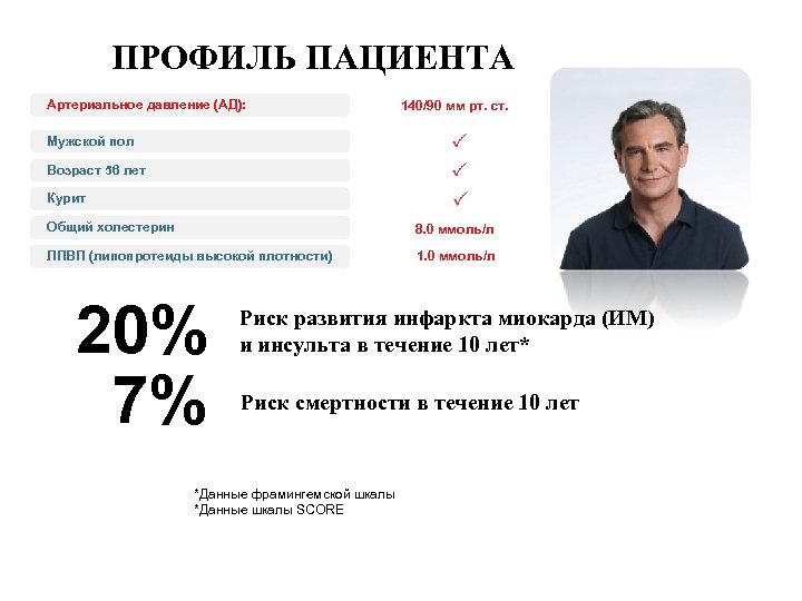 ПРОФИЛЬ ПАЦИЕНТА Артериальное давление (АД): 140/90 мм рт. ст. Мужской пол Возраст 56 лет