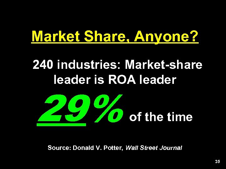 Market Share, Anyone? 240 industries: Market-share leader is ROA leader 29% of the time