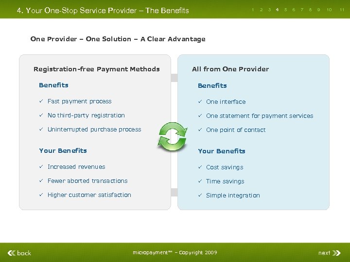 4. Your One-Stop Service Provider – The Benefits 1 2 3 4 5 6
