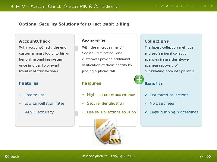 3. ELV – Account. Check, Secure. PIN & Collections 1 2 3 4 5