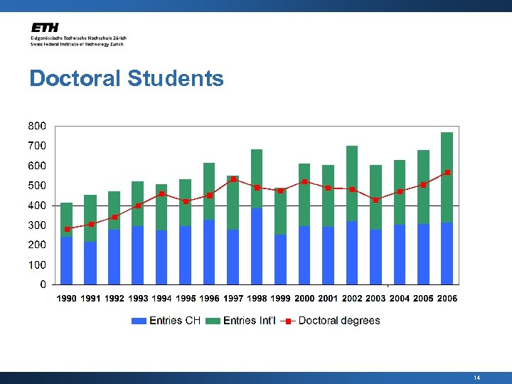 Doctoral Students 14 
