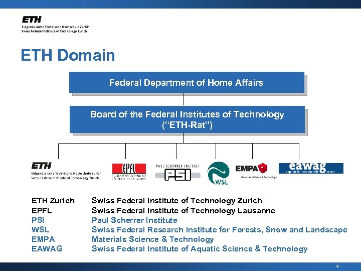 ETH Domain Federal Department of Home Affairs Board of the Federal Institutes of Technology