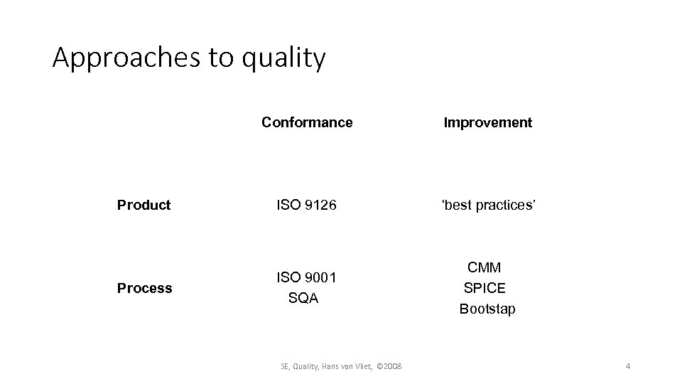 Approaches to quality Conformance Product Process Improvement ISO 9126 ‘best practices’ ISO 9001 SQA
