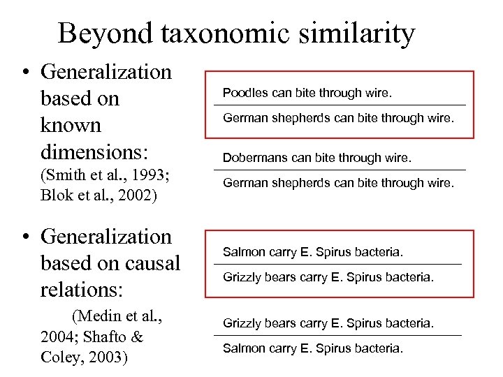 Beyond taxonomic similarity • Generalization based on known dimensions: (Smith et al. , 1993;