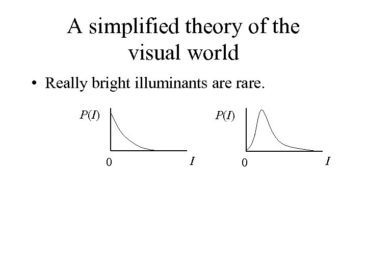 A simplified theory of the visual world • Really bright illuminants are rare. P(I)