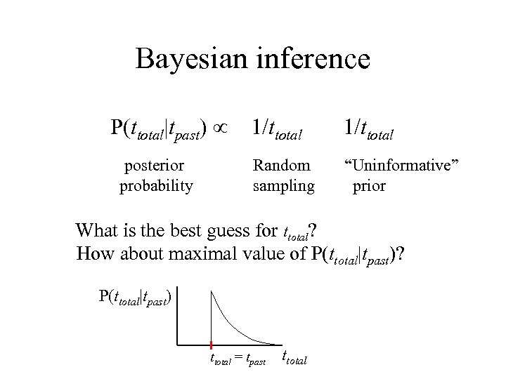 Bayesian inference P(ttotal|tpast) posterior probability 1/ttotal Random sampling “Uninformative” prior What is the best