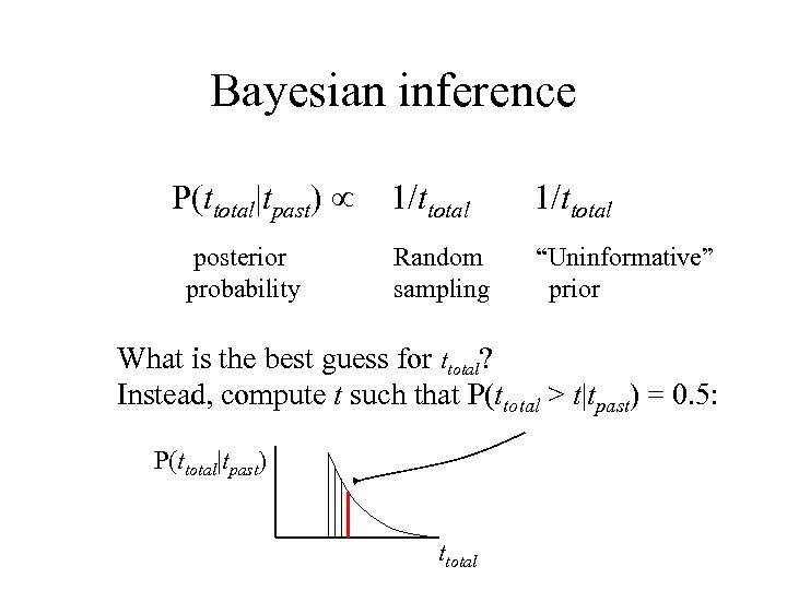 Bayesian inference P(ttotal|tpast) posterior probability 1/ttotal Random sampling “Uninformative” prior What is the best