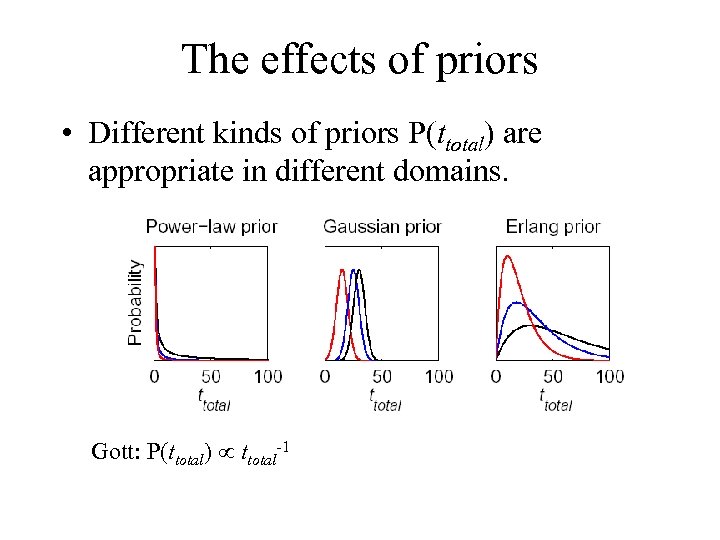 The effects of priors • Different kinds of priors P(ttotal) are appropriate in different