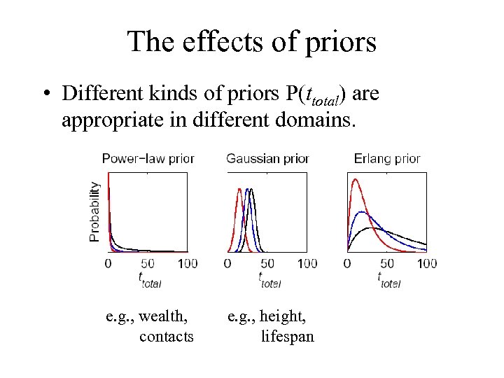 The effects of priors • Different kinds of priors P(ttotal) are appropriate in different