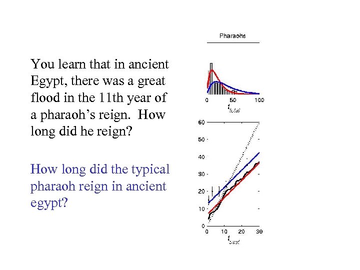 You learn that in ancient Egypt, there was a great flood in the 11