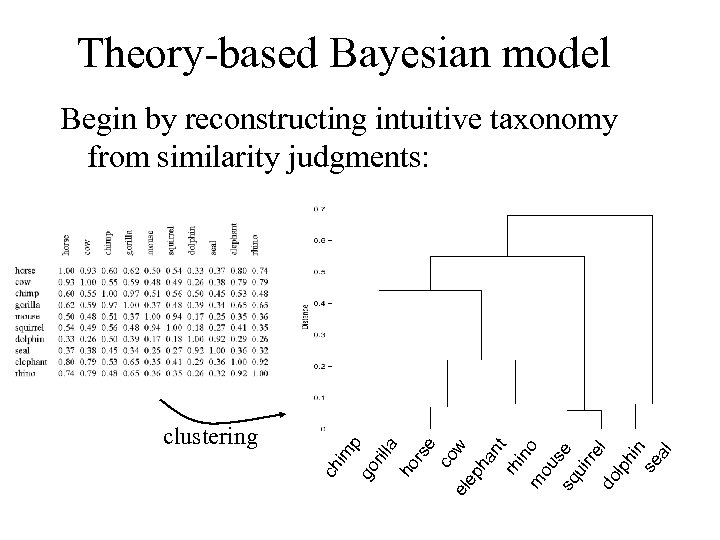 Theory-based Bayesian model rs e co w el ep ha nt rh in m