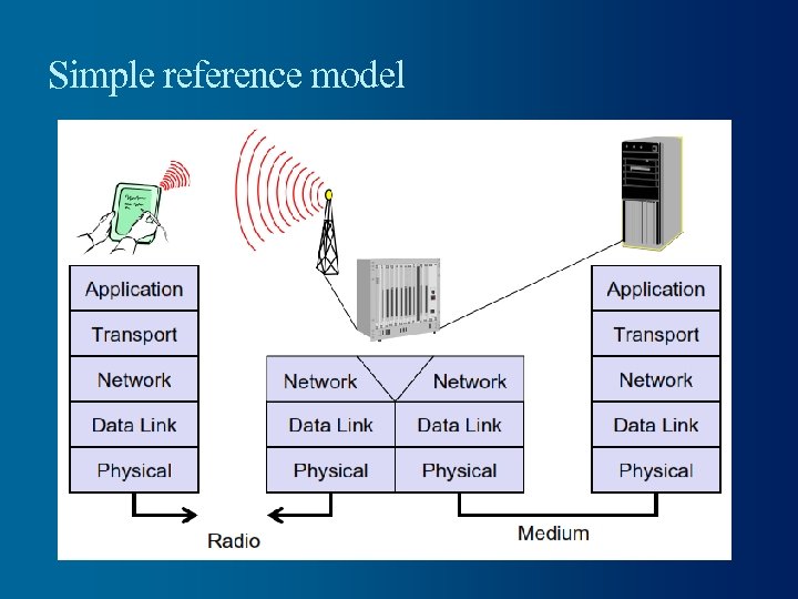 Simple reference model 