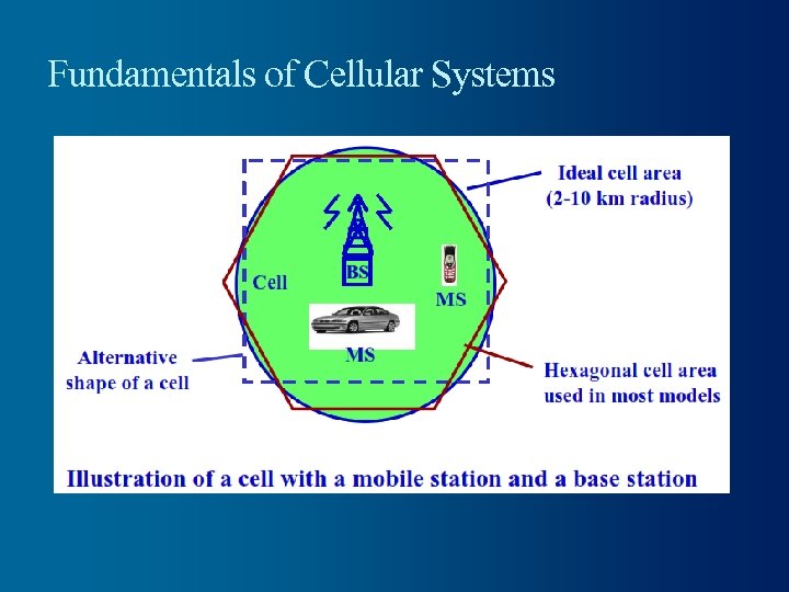 Fundamentals of Cellular Systems 