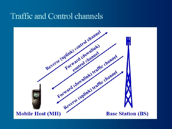 Traffic and Control channels 