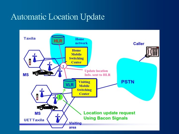 Automatic Location Update 